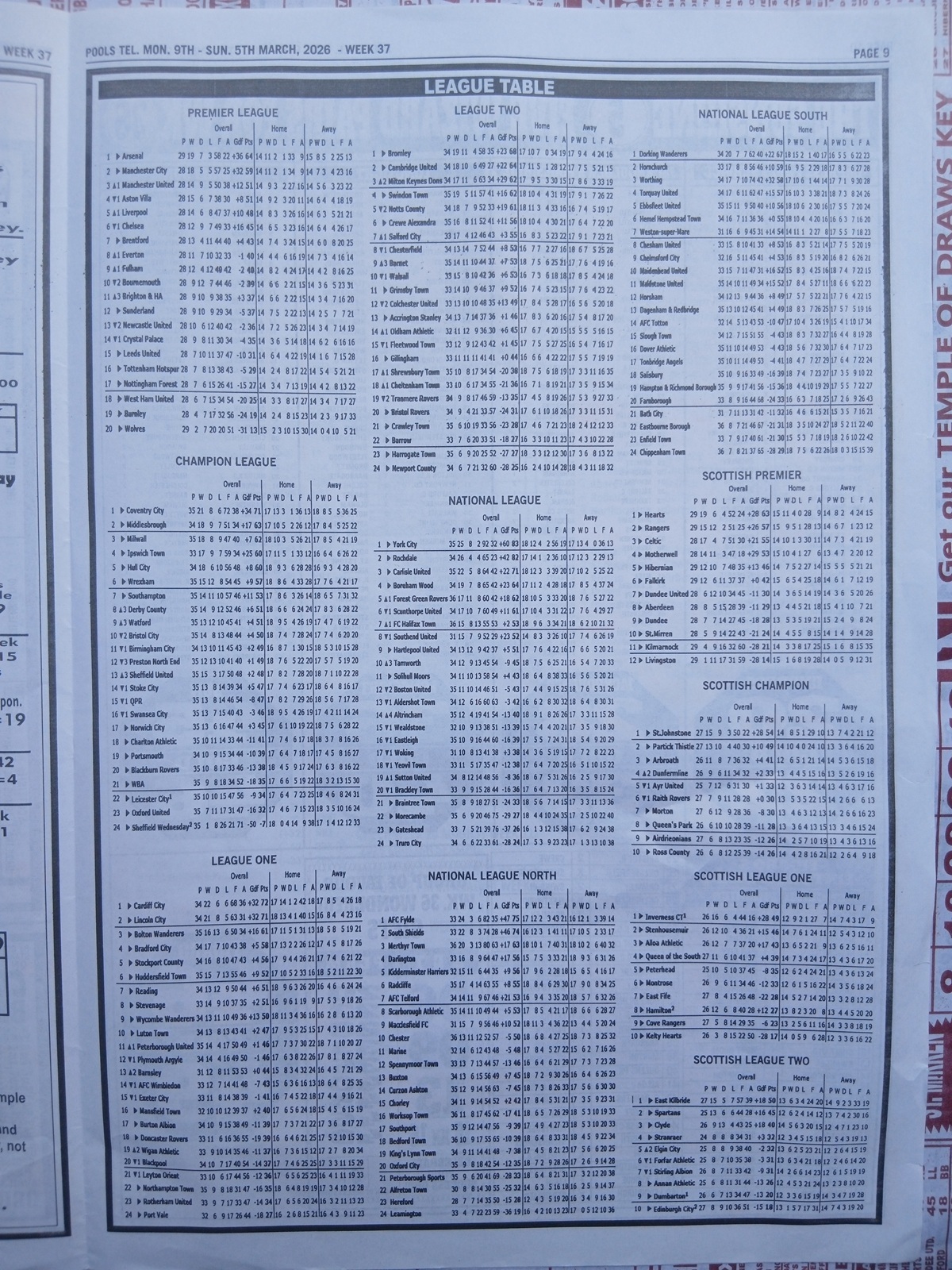 week 37 pools telegraph 2026 page 13