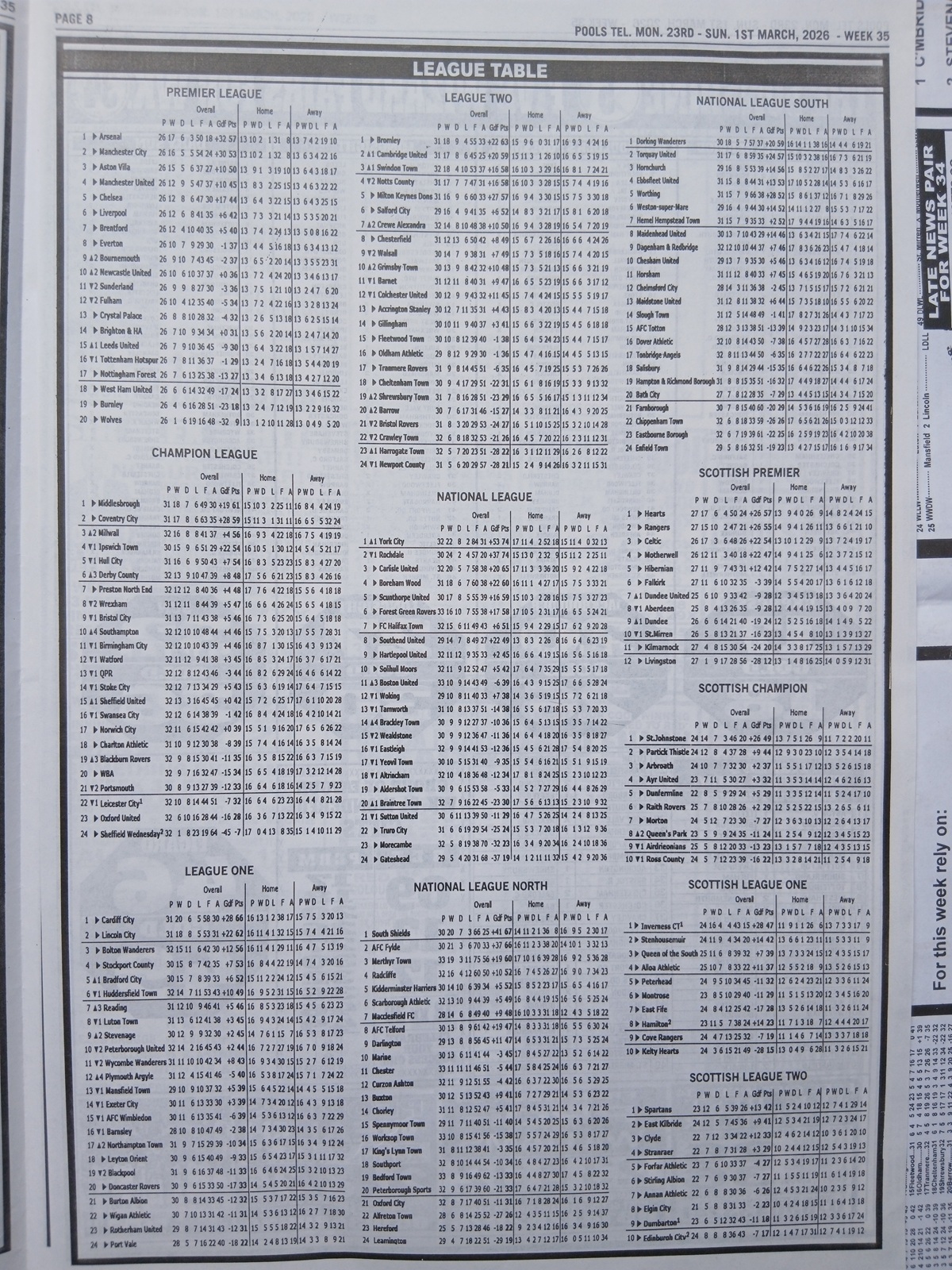 week 35 pools telegraph 2026 page 10