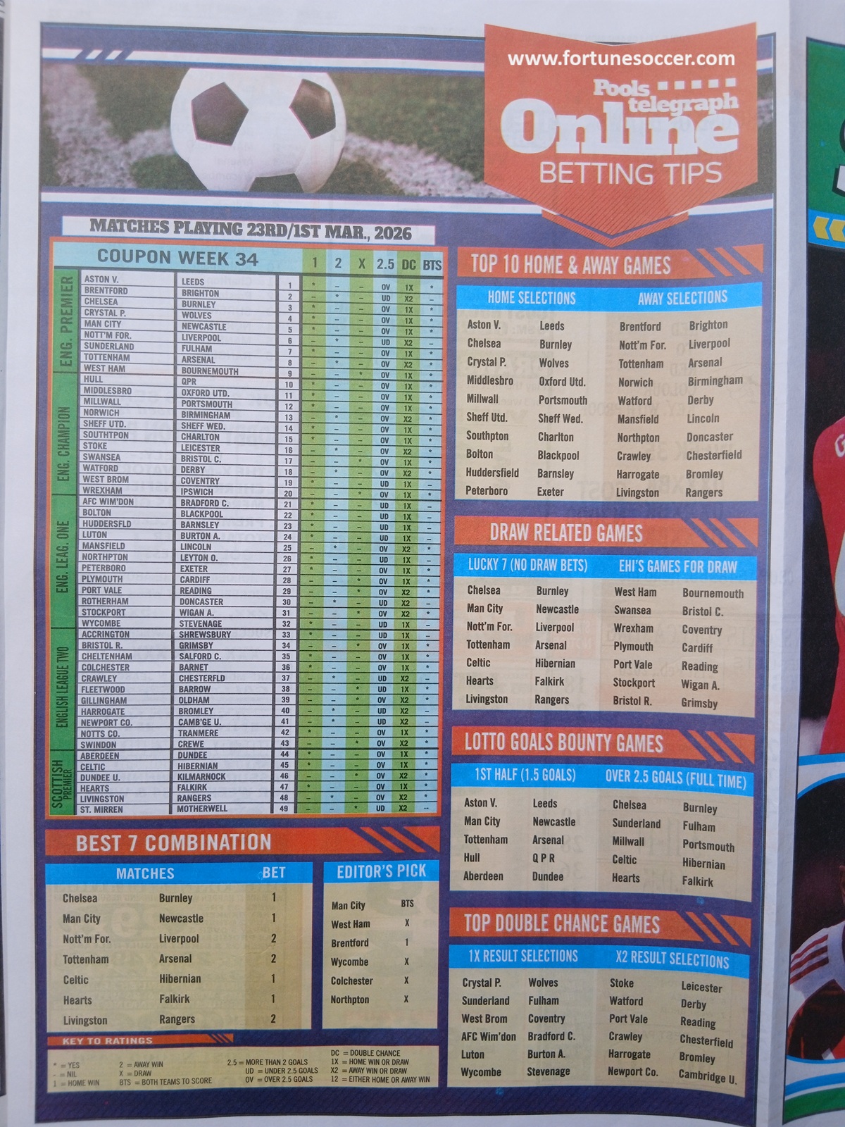 week 35 pools telegraph 2026 page 8