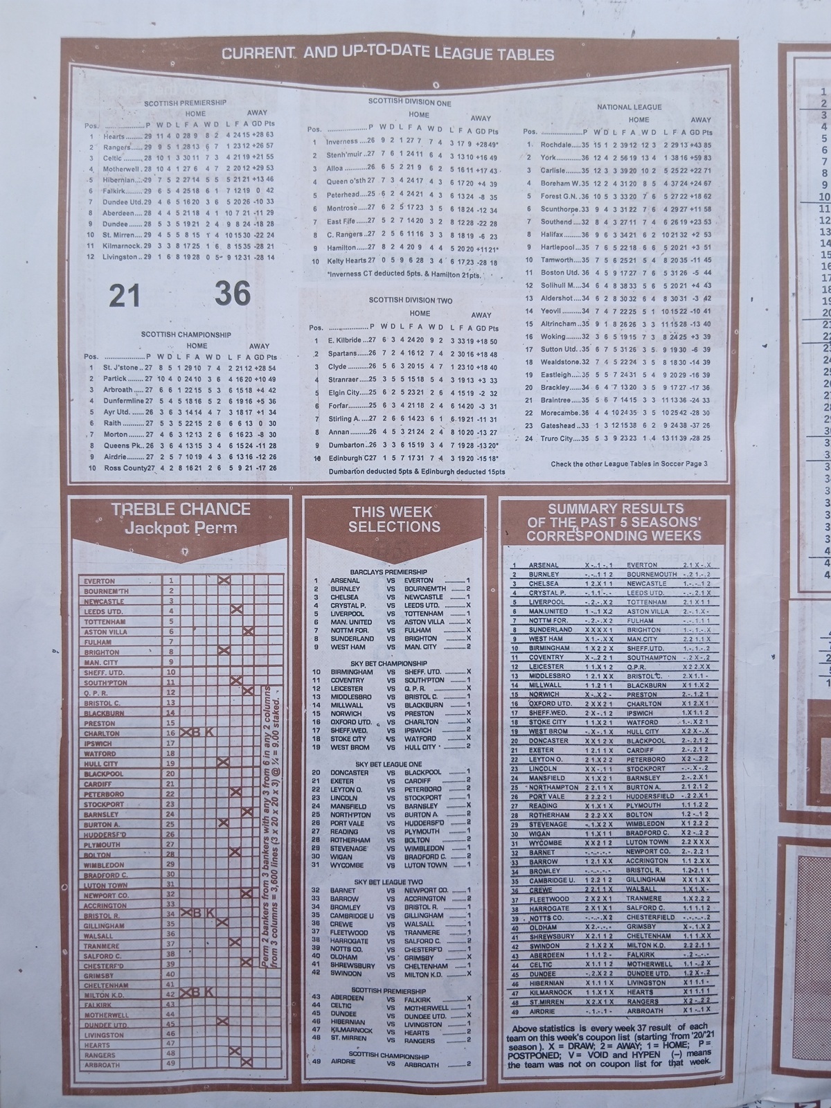week 37 capital international 2026 page 2