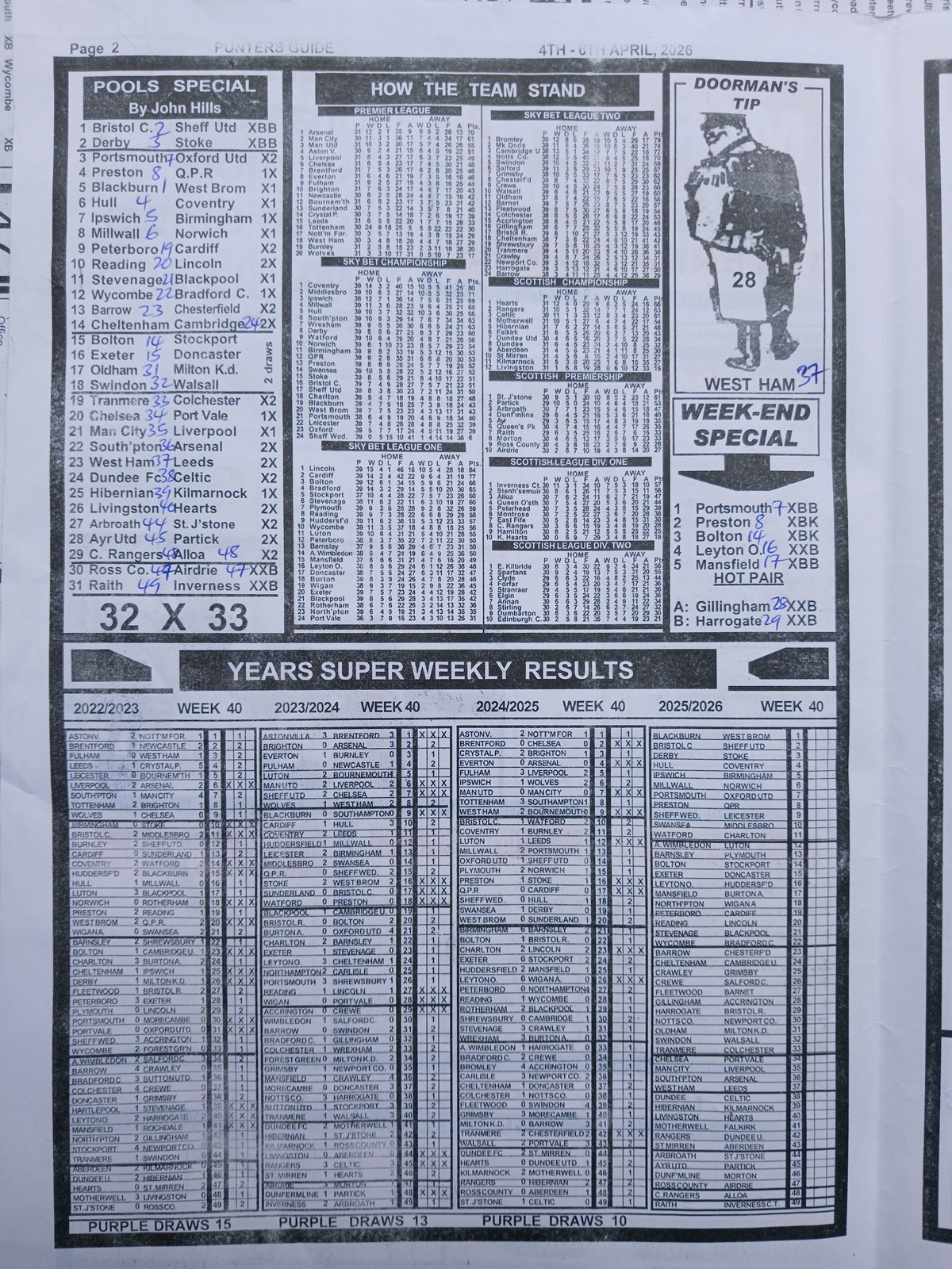 week 40 mirror punters guide 2026 page 2