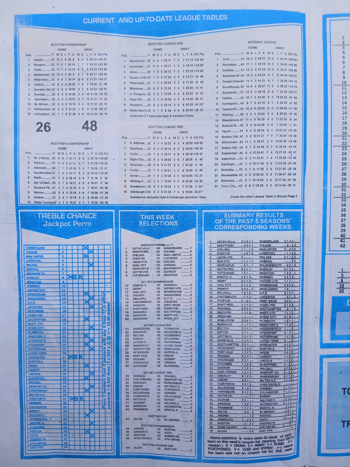 week 42 capital international 2026 page 2