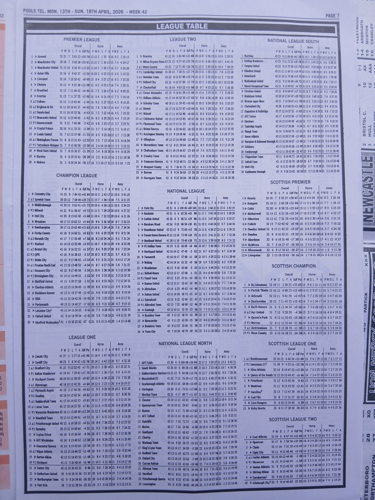 week 42 pools telegraph 2026 page 11